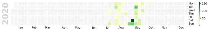 remnote-heatmap