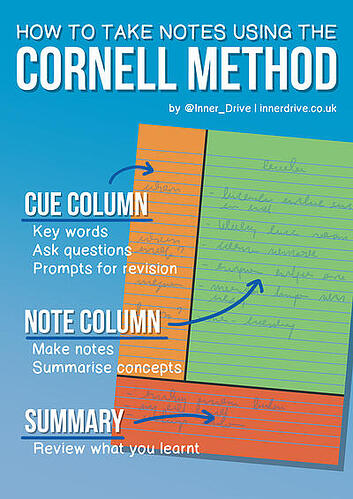 cornell method 2