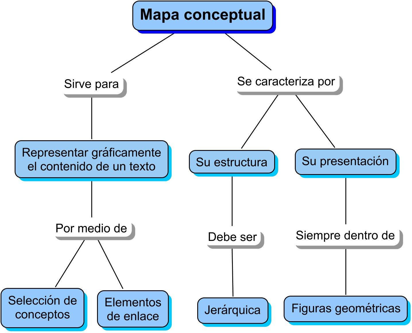 Download Flowcharts And Concept Maps Feature Requests Remnote