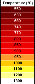 css - Why does 'filter: invert(1) hue-rotate(180deg)' turn red