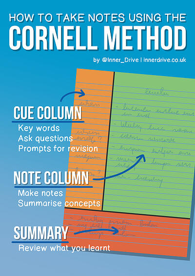 4 foolproof note-taking methods you should try this semester